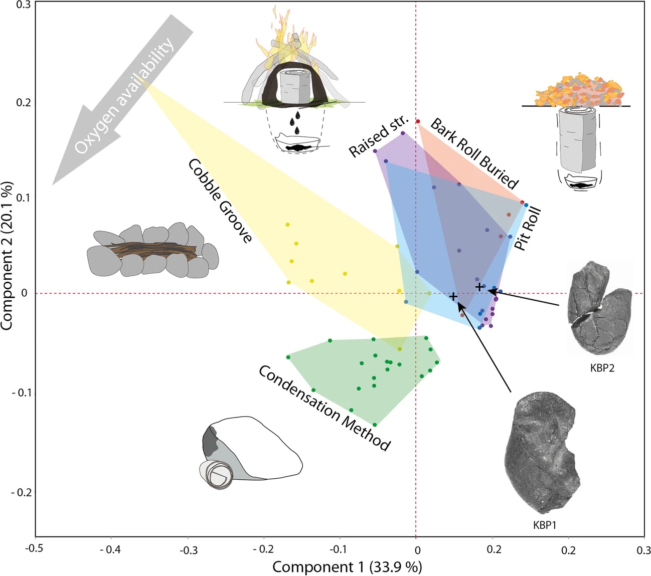 Graficzne przedstawienie wypróbowanych metod. Obraz z artykułu naukowego na podstawie licencji CC
