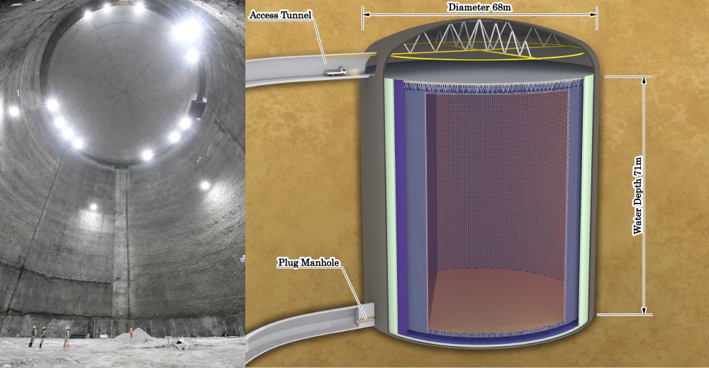 Wnętrze jaskini wydrążonej dla eksperymentu Hyper-Kamiokande (po lewej) oraz schemat eksperymentu (po prawej) | fot. Kamioka Observatory, ICRR (Institute for Cosmic Ray Research), The University of Tokyo