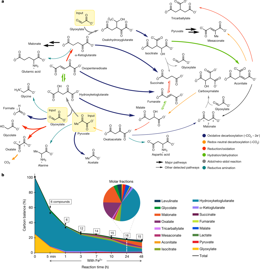 41586 2019 1151 fig1 html