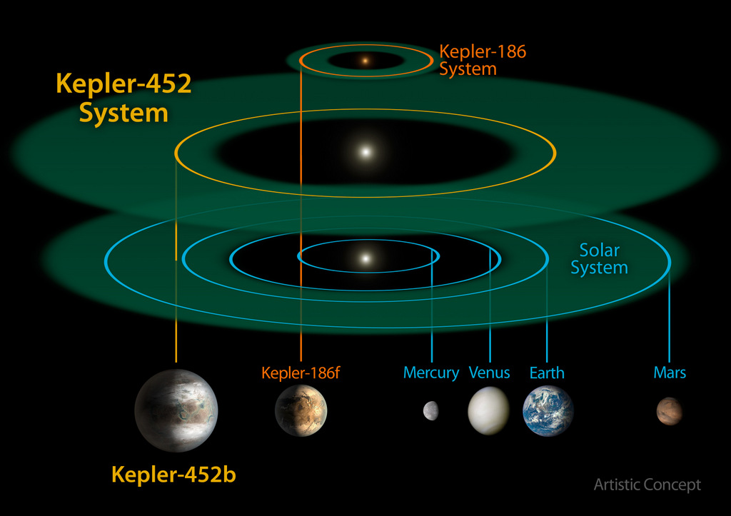 452b system comparison