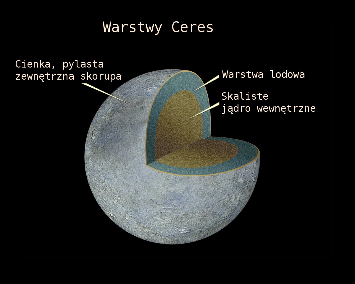 ceres cutaway pl