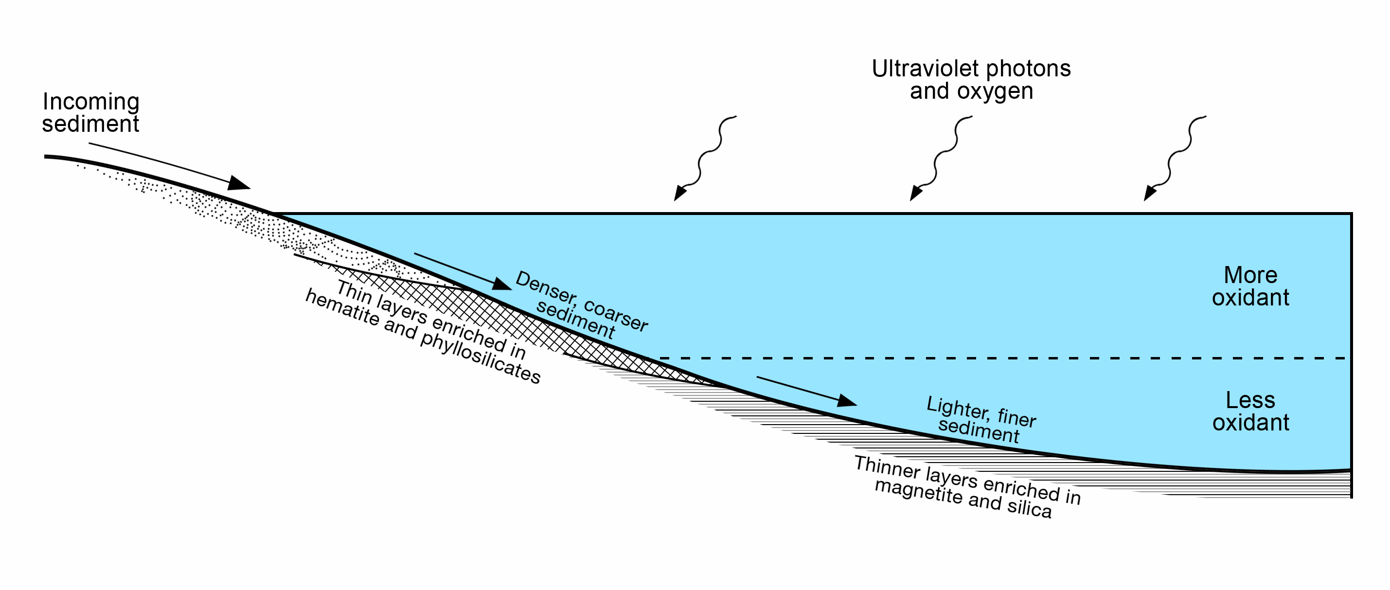 diagram lake stratification mars pia21500 full