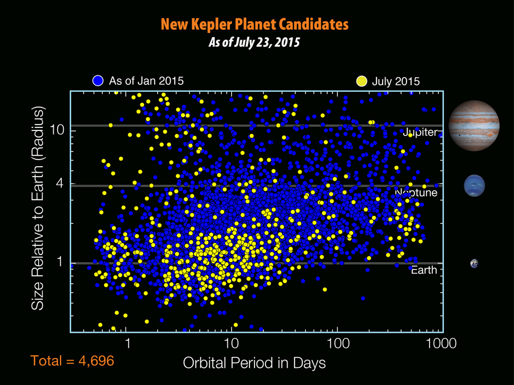 fig10 new kepler planet cand