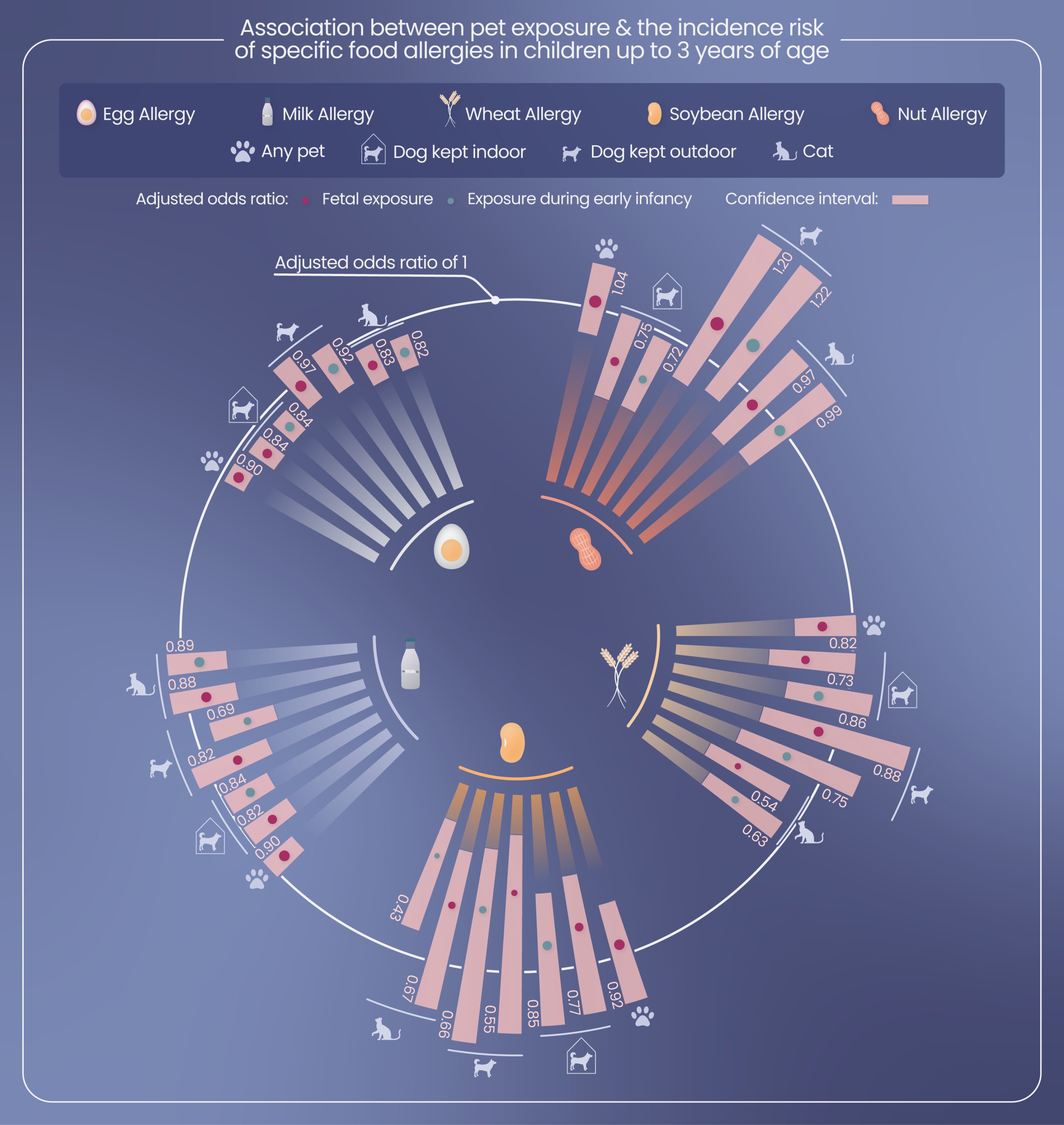 Czy koty i psy chronią dzieci przed alergiami pokarmowymi?