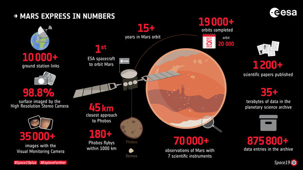 mars express in numbers large