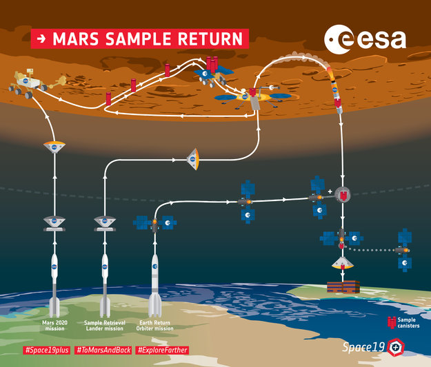 mars sample return overview infographic large