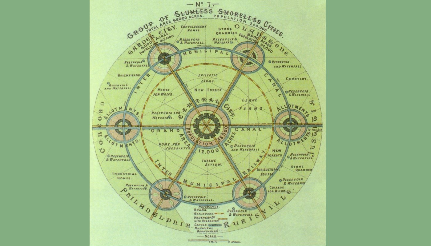Idea miasta-ogrodu na przykładzie Żarek