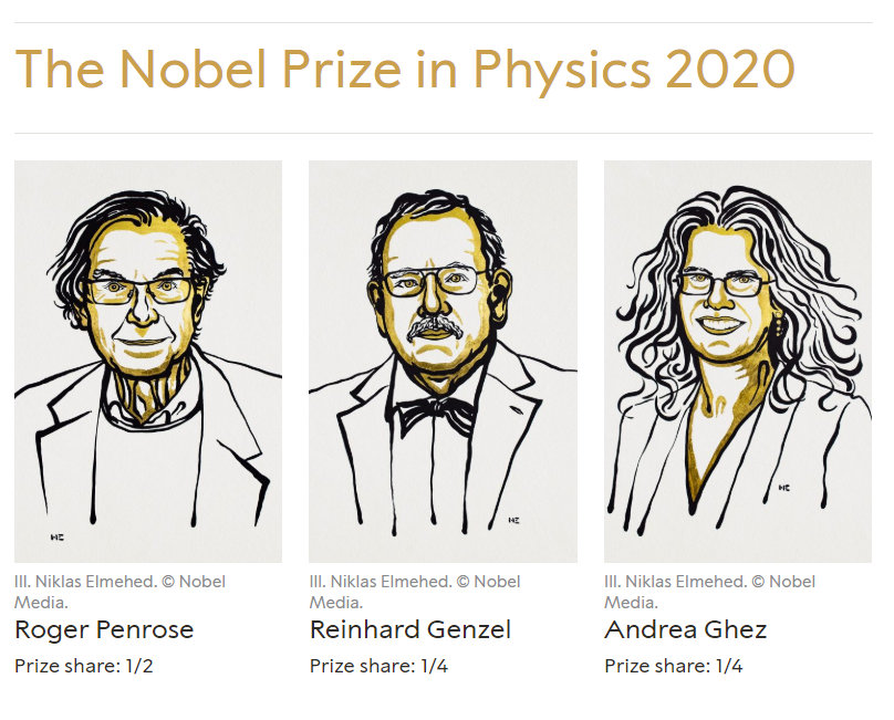 Nobel w dziedzinie fizyki 2020