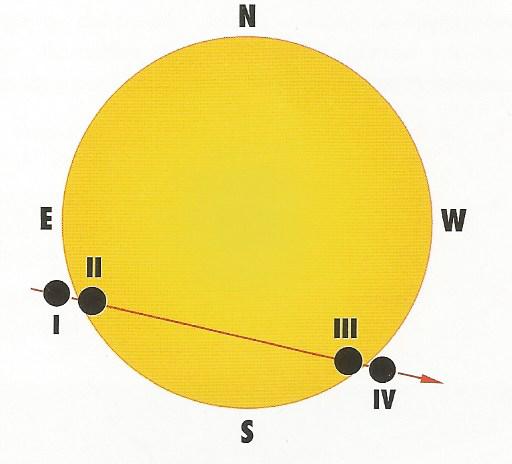 tranzyt merkurego kontakty