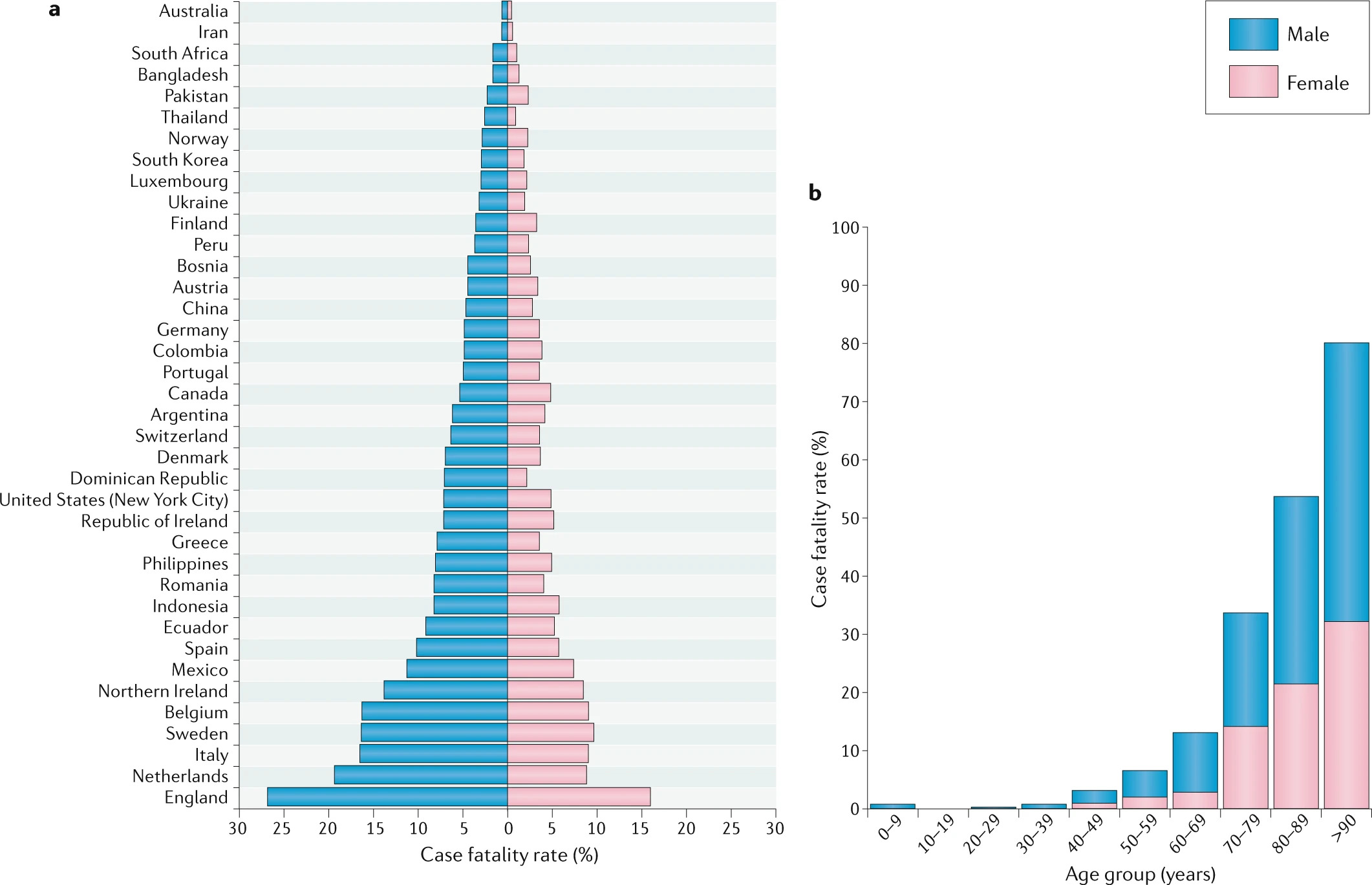 smiertelnosc covid 19 w podziale na plec